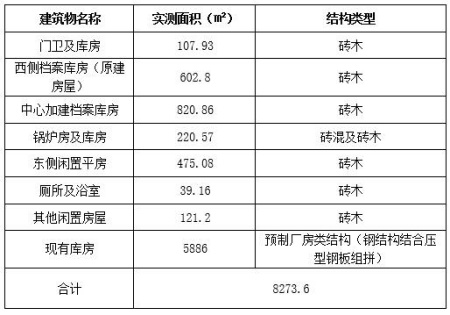 北京市昌平區(qū)8300㎡庫(kù)房出租項(xiàng)目