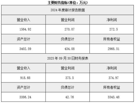 北京汽車技術(shù)服務公司轉(zhuǎn)讓項目