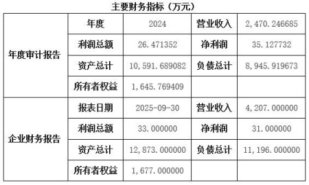 湖南環保技術服務公司轉讓項目