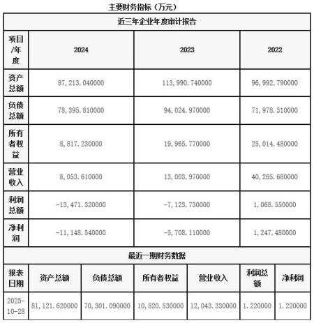 北京衛星通信導航及應急技術服務公司增資項目