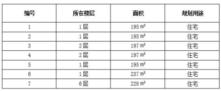 北京市朝陽區7套品質<a href=http://m.654vv.com/s/fczrxm/ target=_blank class=infotextkey>住宅轉讓項目</a>