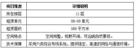 北京海淀區寫字樓轉讓項目