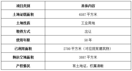 山東濟南土地及建筑物轉讓項目