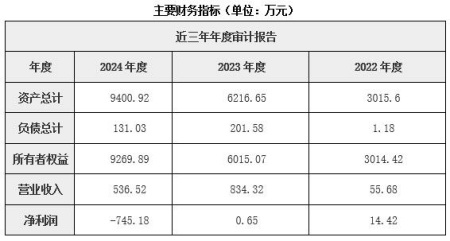 北京碳資產(chǎn)經(jīng)營公司增資項目