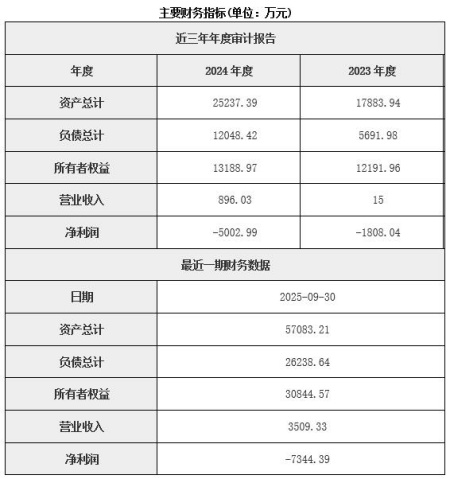 北京汽車動(dòng)力部件制造公司增資項(xiàng)目