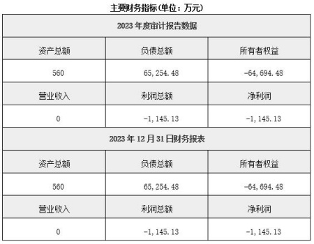 山西煤炭開采公司轉讓項目