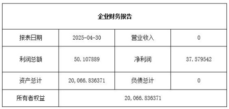 廣州商業保理公司轉讓項目