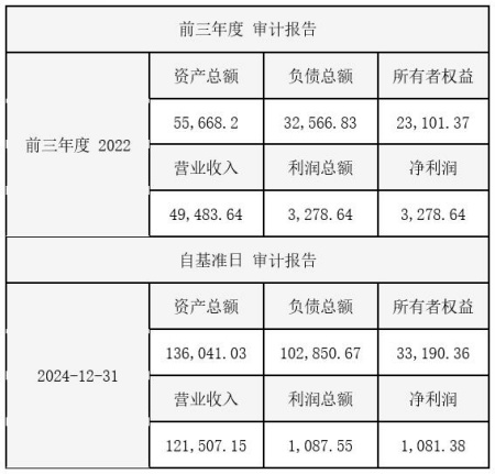 山東通信技術服務公司增資項目