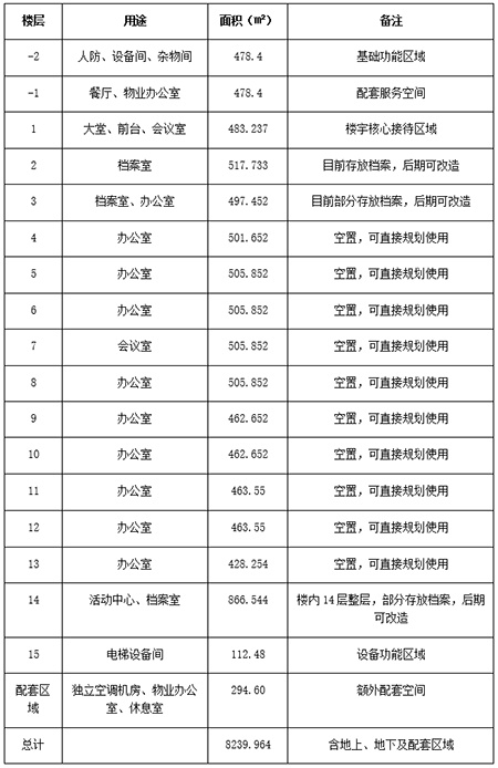 北京市西城區商務綜合樓整體出租項目