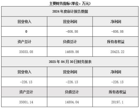 北京文旅開發公司轉讓項目
