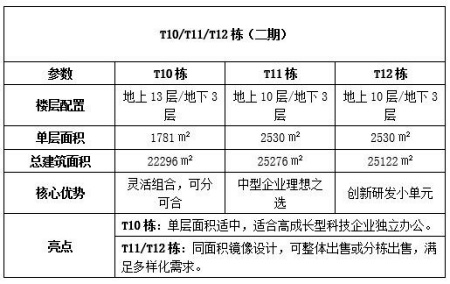 北京海淀區13.8萬㎡獨棟寫字樓轉讓項目