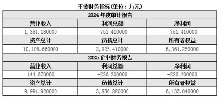 吉林長春市酒店運營公司轉讓項目