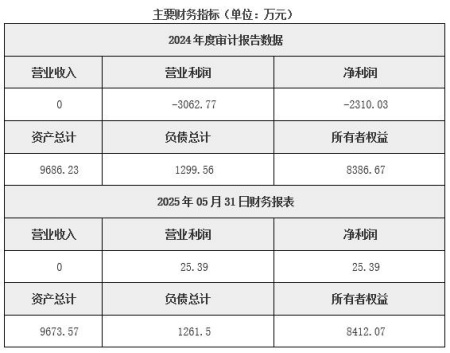 北京投資管理公司轉讓項目