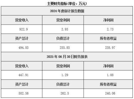 陜西企業管理咨詢公司轉讓項目