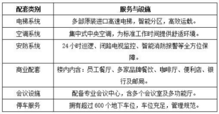 北京海淀區寫字樓轉讓項目