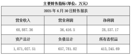 山西新能源投資公司增資項目