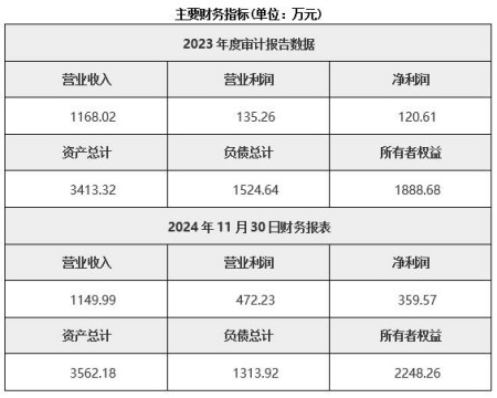 北京西城區(qū)汽車燈具制造公司轉(zhuǎn)讓項(xiàng)目
