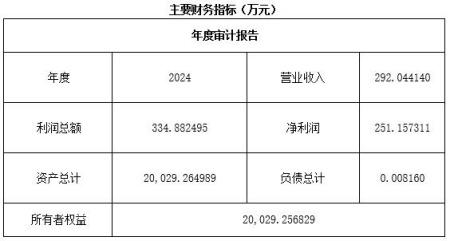 廣州商業保理公司轉讓項目