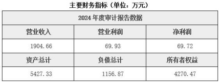 上海放射性藥物技術服務公司轉讓項目