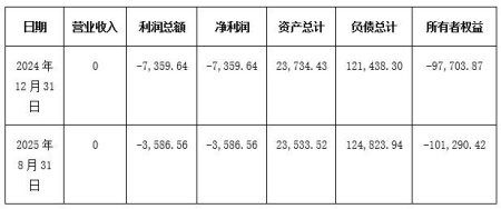 山西大同市新榮區煤炭開采公司轉讓項目